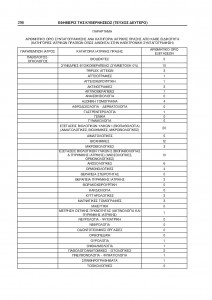 προπο ειδικευόμενοι εξετάσεις φεκ propo eidikeuomenoi eksetaseis fek ειδικευόμενοι ειδικευομενοι ειδικευόμενος ειδικευομενος ειδικευόμενη ειδικευομενη ιατρός ιατρος γιατρός γιατρος εξειδικευόμενοι αγροτικοί eidikeuomenoi eidikeuomenos eidikeuomeni iatroi iatros giatroi giatros agrotiko agrotikos ekseidikeuomenoi