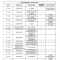 Θέσεις επικουρικών ιατρών μέχρι 20 μαρτίου. Ειδικευόμενοι αγροτικοί εξειδικευόμενοι. Eidikeuomenoi eidikeyomenoi