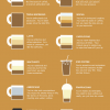 Τι λέει ο καφές του προϊστάμενου για την προσωπικότητά του