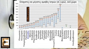 Ελάχιστες και μέγιστες αμοιβές ιατρών δημοσίου στην Ευρωπαϊκή Ένωση. Ευρώπη. Ειδικευόμενοι