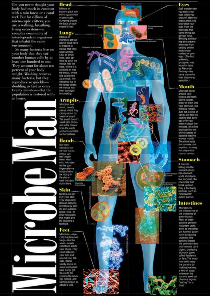 microbe man