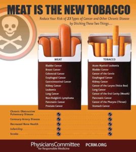 Meat is the new tobacco - risk of cancer and chronic disease. Κίνδυνος για καρκίνο και άλλες χρόνιες παθήσεις - ίδιο με κάπνισμα
